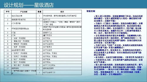 商業(yè)綜合體智能化規(guī)劃設(shè)計(jì)方案（學(xué)習(xí)版）