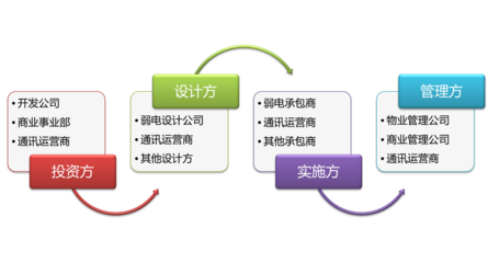 智慧城市綜合體解決方案 賦能商業(yè)綜合體管理服務(wù)升級