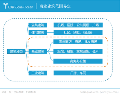 特斯聯(lián)手握AIot，劍指商業(yè)建筑碳中和的商業(yè)新藍(lán)海